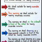 Layout And Examples Of Compare Contrast Informative Explanatory Writing Writers Works Explanatory Writing Informational Writing Transition Words Anchor Chart