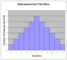 Intro To Statistics Part 4 Another Example Of A Random