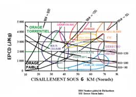 Veille d'orages violents au québec. Prevision Des Orages Violents Wikipedia