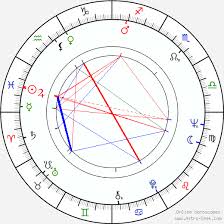 Cliff Gravel Birth Chart Horoscope Date Of Birth Astro