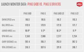 Review Ping G G Ls Tec And G Sf Tec Drivers Golfwrx