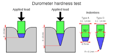 Hardness Shore A vs. Shore D - Darwin Microfluidics