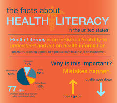 Cool Health Infographics The Facts About Health Literacy In The United Health Literacy Infographic Health Literacy Assessment