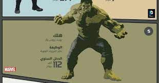 انفوجرافيك اكبر ثروة من بين الابطال الخارقين Comic Books Comic Book Cover Comics