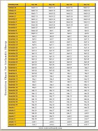 Gestation Chart Jpg Image Sheep Farm Sheep Farm Life