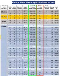 ge 40 gallon water heater wiring diagram wiring diagrams