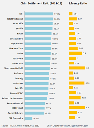 Punctual Auto Insurance Comparison Chart Term Insurance