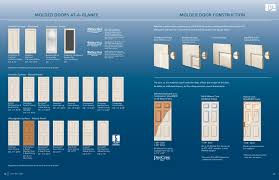 To fix a door that's stuck above the knob, don spencer shows an easy way to adjust or tweak the top hinge. Jeld Wen Interior Doors By Meek S Lumber Hardware Issuu