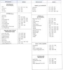 Engineering Filtration Data Glossary Of Terms Great