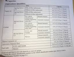 capacity online charts collection