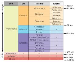 3 geological time scale digital atlas of ancient life