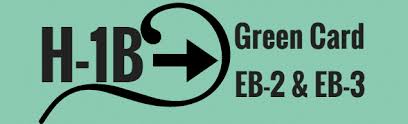 Several common forms of green card sponsorship through employment begin with perm labor certification. H 1b To Green Card Process Eb 2 Eb 3 Steps Status Cost Timeline