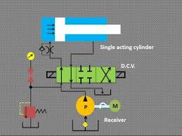 Animation How Basic Hydraulic Schematic Circuit Works Youtube Hydraulic Systems Hydraulic Cars Hydraulic