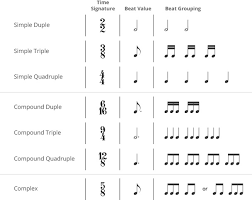 What does 8 bars mean in music? Onmusic Dictionary Topic