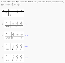 Solved If All The Critical Values Of F X Are Shown In T