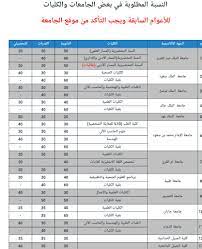 أما كلية الصيدلة تم تحديد نسبة. ÙƒÙ… Ø¯Ø±Ø¬Ø© Ø§Ù„ØªØ­ØµÙŠÙ„ÙŠ Ø§Ù„Ù…Ø·Ù„ÙˆØ¨Ù‡ ÙÙŠ Ø§Ù„Ø¬Ø§Ù…Ø¹Ø§Øª Ø§Ù„Ù…ÙˆÙ‚Ø¹ Ø§Ù„Ù…Ø«Ø§Ù„ÙŠ
