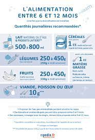 We did not find results for: Entre 6 Et 9 Mois Les Decouvertes Alimentaires Mpedia Fr