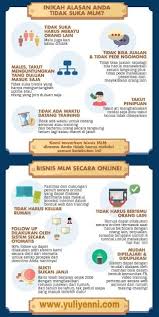 Mengapa Mlm Kiat Bisnis Marketing Pemasaran Bisnis