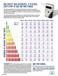 Blood Alcohol Content Calculator Chart Best Picture Of