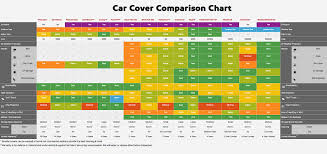 how to pick the perfect car cover to protect your ride