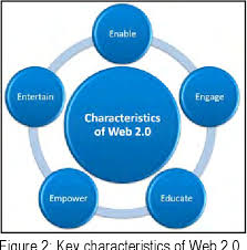 Technical and vocational education and. Pdf Mapping Skills Education Through Social Media Platform For Technical Vocational Education And Training Tvet In Malaysia Semantic Scholar