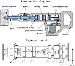 Pdf Active Vibration Control To Attenuate Hand Arm