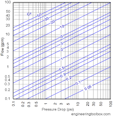 water control valves flow coefficient cv resolution 437 x 452 px