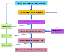 Image result for Failure to Progress