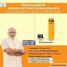 If the policy gets terminated. Modi300 Pradhan Mantri Jeevan Jyoti Bima Yojana Pmjjby Is A 1 Yearly Life Insurance Scheme From 0 In 2014 To 5 35 Cror Life Cover Life Insurance Insurance