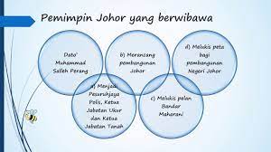 Buku teks sejarah tingkatan empat ms. Nota Ringkas Sejarah Tingkatan 2 Bab 3 Youtube