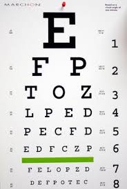 What Is Snellen Eye Chart Everything You Need To Know