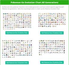 Pokemon Go Evolution Chart Best Picture Of Chart Anyimage Org