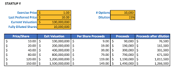 A company's fully diluted market capitalization is what its market cap would be if all stock options were exercised and all convertible securities were. How To Value Your Stock Options Valuing Stock Options Or Comparing By Dash Victor Medium