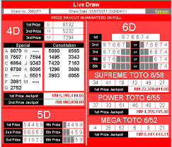 Toto Results Calculator