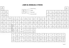 Jadwal kapal kelud juni 2021 adalah kapal penumpang yang dibuat pada tahun 1998 oleh pabrik galangan kapal bernama meyer werft dan hingga kini masih melayani pelayaran di wilayah indonesia. Jadual Berkala Unsur