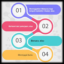 Borang cp22 (majikan swasta & kerajaan) contoh majikan mula menggaji en. Https Pendaftar Upm Edu My Upload Dokumen 20191119102926slide Lhdn Pdf