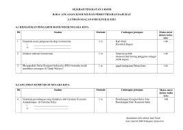 Kawasan putih merupakan kawasan yang bebas daripada ancaman komunis manakala kawasan hitam adalah sebaliknya. Sej T4 Kssm Lat Bab 6 Skema Flip Ebook Pages 1 6 Anyflip Anyflip