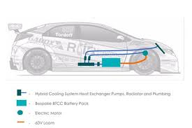 The series was popular with gamers. How To Build A Btcc Race Engine Autocar