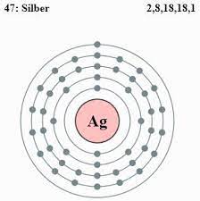 Definition und einfach erklärt atomaufbau orbitalmodell quantenzahlen mit kostenlosem video. Atomaufbau Mta R De
