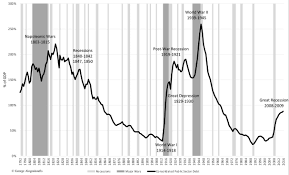 During the industrial revolution, american worker traded in farm work for the factory. The Pandemic And Greece S Debt The Day After Vox Cepr Policy Portal