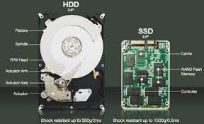 Hdd Vs Ssd Vs Sshd Perangkat Penyimpanan Mana Yang Harus Anda Pilih Untuk Laptop Dan Pc Anda Dtechnoind Computer Basics Computer Knowledge Computer Science