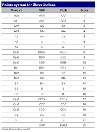 The Importance Of Being Indexed Ft Alphaville