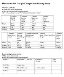 Delysm Dose Baby Cold Medication Decongestant Allergies