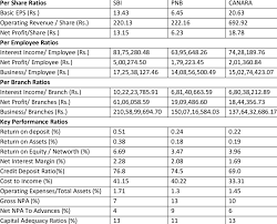 Banking organizations and other systemically important financial institutions.11 the comment period for the. Key Financial Ratios Of Banks Fy 2016 17 Download Scientific Diagram