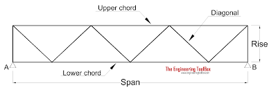 Check spelling or type a new query. Trusses
