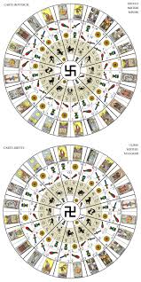Ipotesi Di Abbinamento Degli Arcani Minori Con I Pianeti E I Segni Zodiacali Astrologia Segni Zodiacali Tarocchi