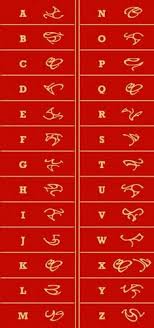 Hieroglyphen alphabet zum ausdrucken kostenlose bilder entdecken. 290 Simbole Ideen Schriften Alphabet Alphabet Alphabet Buchstaben