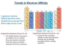 X(g) + e− → x−(g) + energy. How To Electron Affinity Youtube