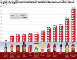 Pin On Healthy Ideas
