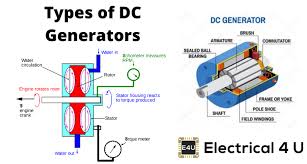 (make sure your gears make contact before drilling the holes). Types Of Dc Generators Diagrams Included Electrical4u